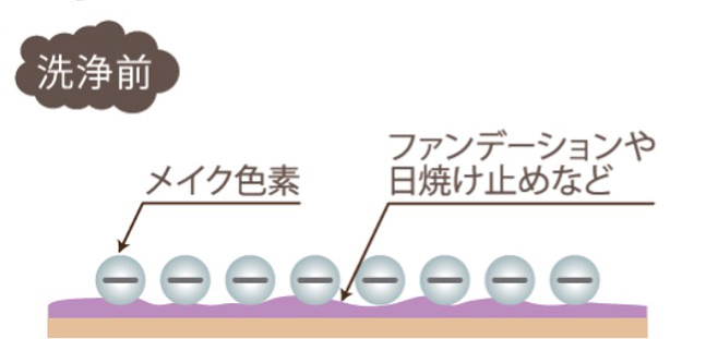 クレンジング前